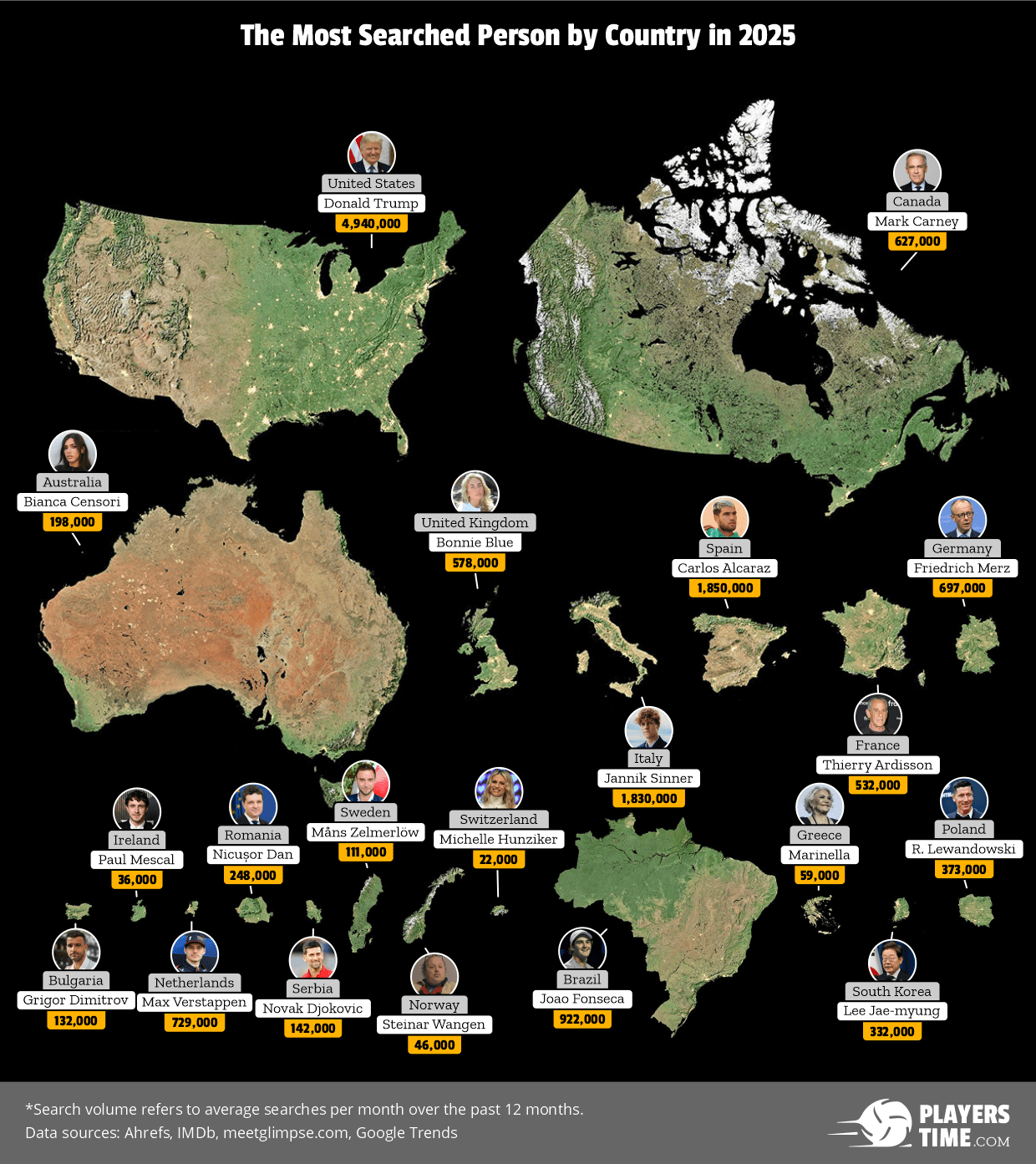 2025’s Most Searched Personalities: Insights and Analysis
